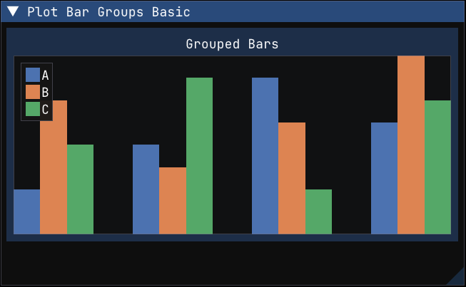 Grouped bar plot