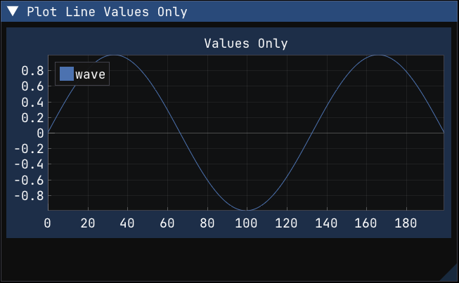 Line plot from values only