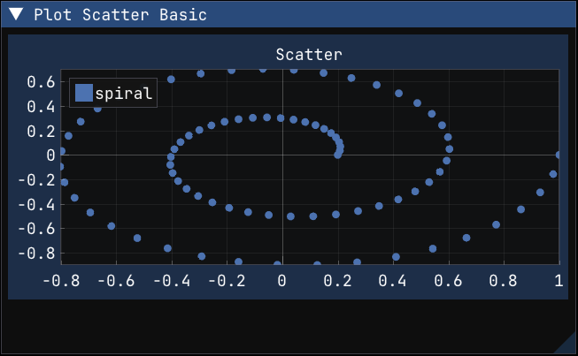 Scatter plot from x/y arrays
