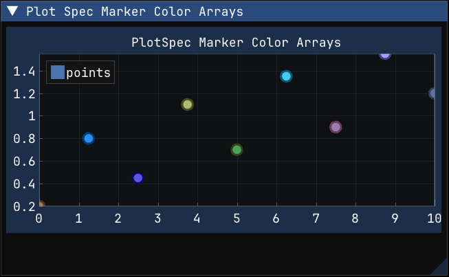 Per-point marker color arrays with PlotSpec